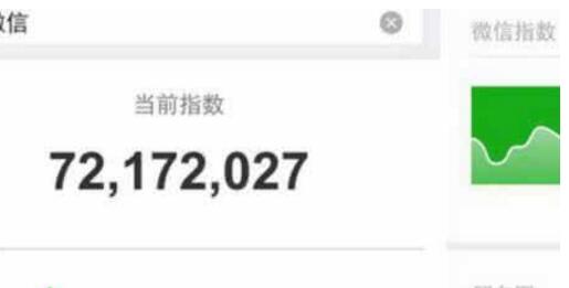 微信微指数是什么?微信微指数有什么用?