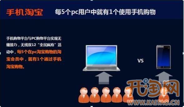 "1111购物狂欢节"如何抓住手机淘宝用户