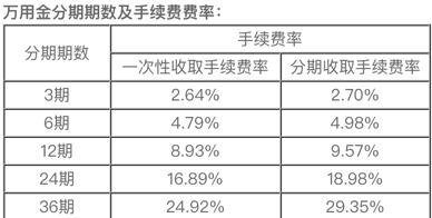 支付宝万用金在哪找？万用金是什么？