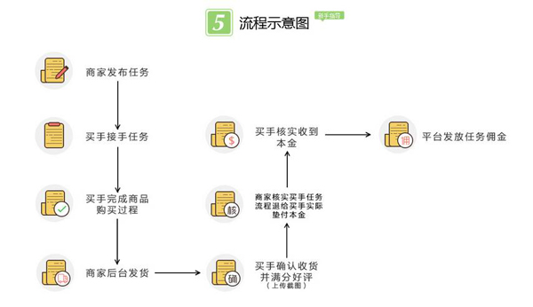 商易网刷单平台可靠吗？商易网之介绍篇