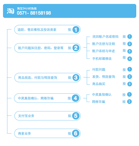 淘宝网购消费者投诉热线是多少?还有其他投诉途径吗?
