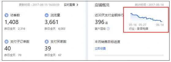 淘宝运营主要做什么?不要做一个伪运营!