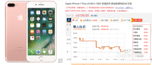 京东怎么看价格走势?京东上怎么看历史价格