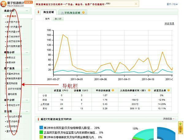 淘宝官方数据统计之量子恒道产品介绍