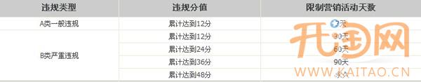 天猫"1111购物狂欢节"等营销活动规则