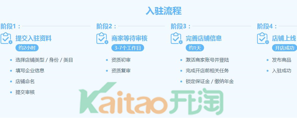 飞猪旅行如何入驻?飞猪旅行入驻流程介绍