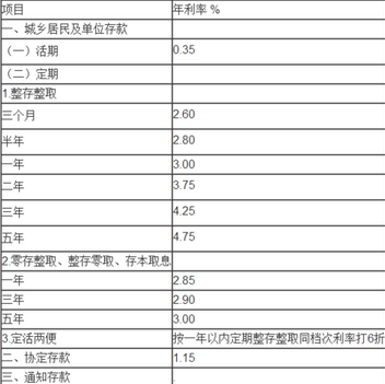 余额宝和银行利息比较有什么不一样？