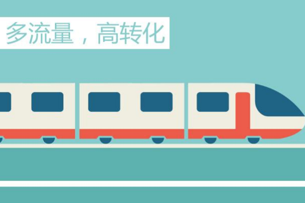 直通车投入产出比多少正常?怎么算?