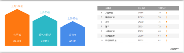 淘宝的搜索TOP排行榜是什么意思？