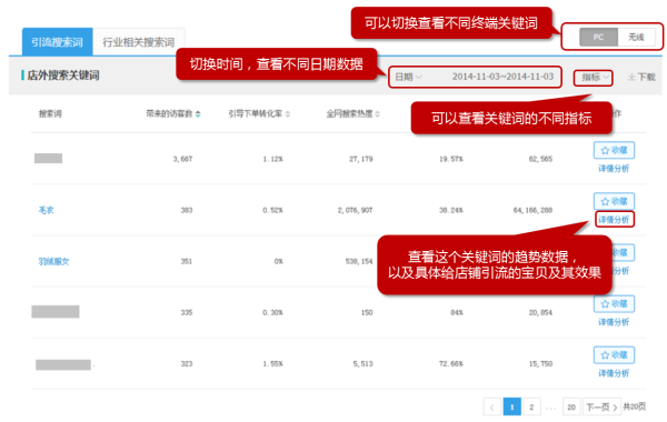 阿里生意参谋选词助手搜索次数是什么意思?