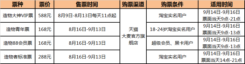 淘宝造物节门票转让可以吗?门票相关问题解答