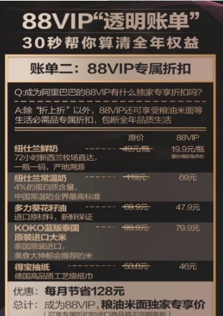 淘宝88vip会员规则你知道多少？