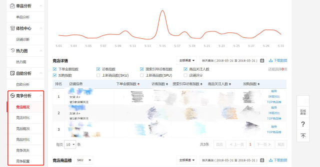 京东商智怎么查看竞品?竞争分析模块上线！