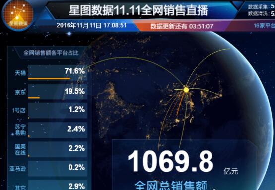 2019淘宝天猫双11分析报告出炉 双十一数据抢先看!