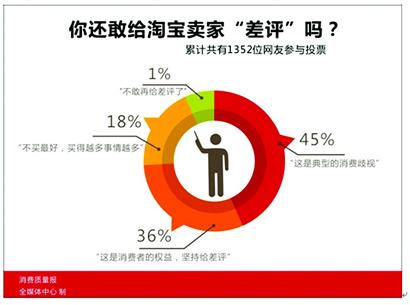 淘宝负面评论怎么优化？有什么方法可以做？