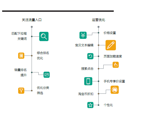 手淘搜索是什么 如何玩转手淘搜索？