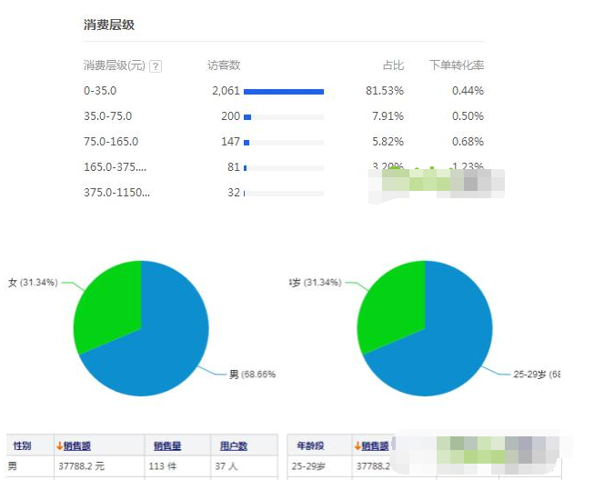 淘宝群标签大全是什么？如何获得标签？