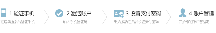 国际支付宝怎么开通？国际支付宝在哪里开通？