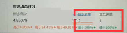 如何刷淘宝动态评分?安全快速刷分方法