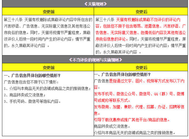 淘宝带图评价被屏蔽是怎么回事?为何会被屏蔽?