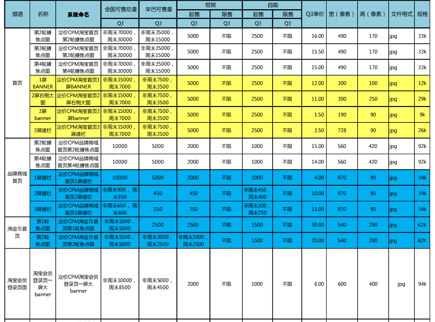 淘宝广告位招租是怎么收费的？价格明细表分享