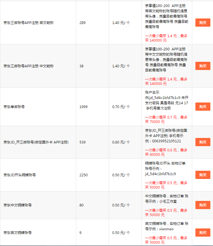 京东实名认证账号出售多少钱一个?很新价格表