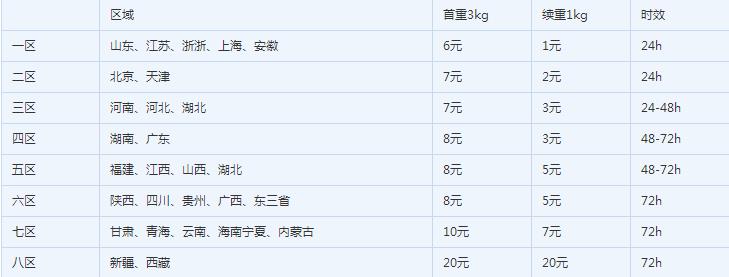 农村淘宝物流如何收费？农村淘宝韵达快递价格表分享