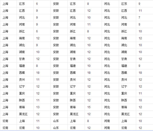 天猫运费险赔多少运费？怎么查看自己的赔付情况？