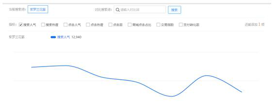 生意参谋怎么找蓝海?蓝海产品是哪些？