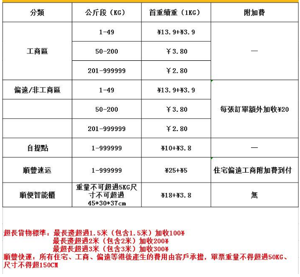 淘宝集运收费标准是怎样的？有什么要注意的？