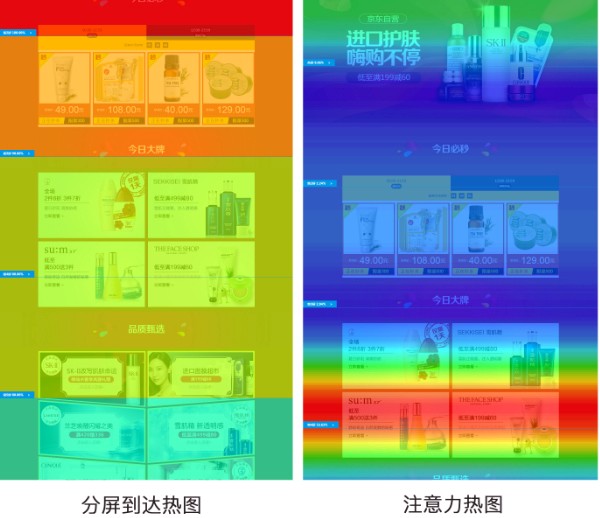 京东热力图分析哪些内容？怎么操作？