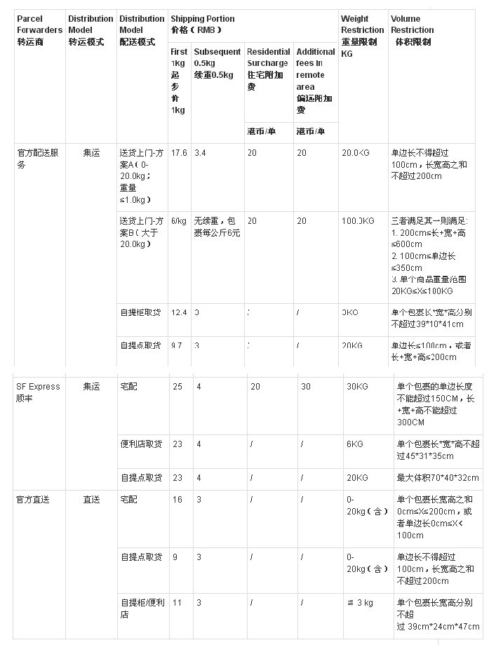 香港淘宝集运限制的尺寸是多少？对费用有什么影响？