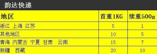 2017年快递涨价了吗?2017快递收费标准