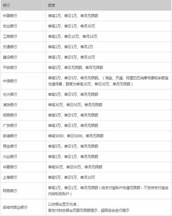 支付宝快捷支付限额的内容有哪些呢？