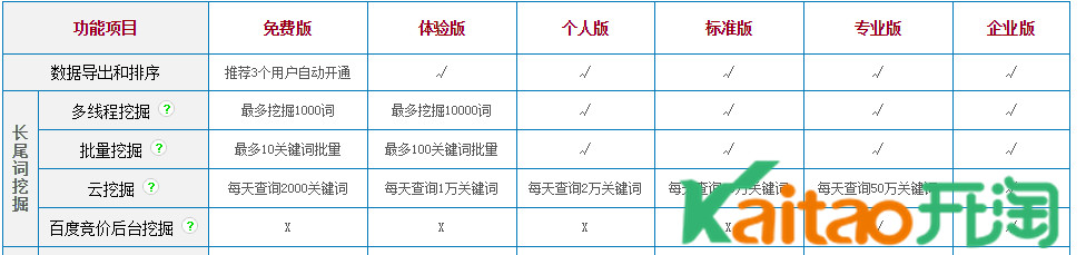 淘宝刷单关键词怎么选?选词工具有哪些