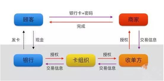 ApplePay是个什么东西？