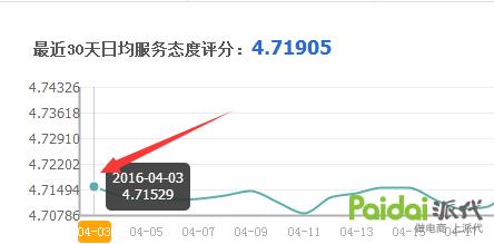 一个死店，如何在半个月做到日均8万UV？
