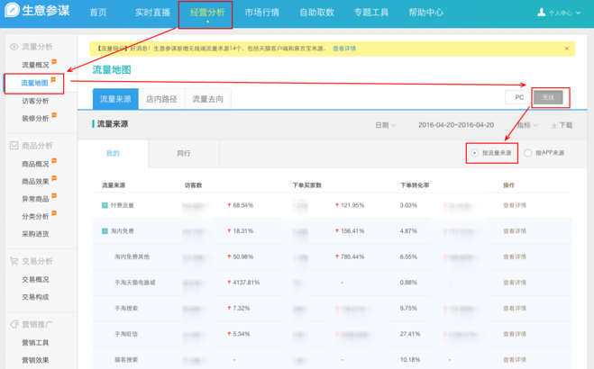 生意参谋新增14个无线端流量来源