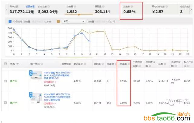 淘宝直通车技巧,2016年玩转直通车5大核心技巧