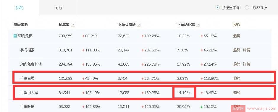 内容营销并不难，只要掌握每个渠道技巧！