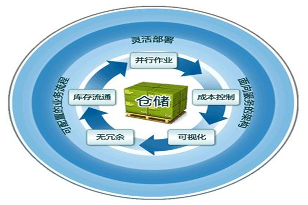 淘宝库存怎么管理？库存管理方法介绍