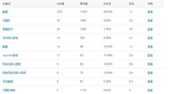 百度绿萝算法,百度绿萝算法规则详解