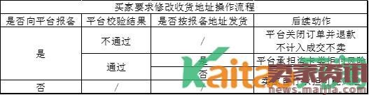 全球速卖通地址风险查询工具正式上线