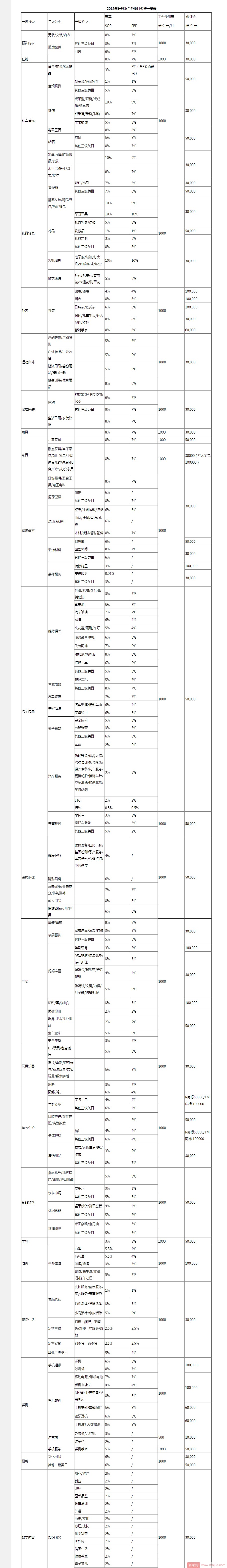 2017年京东入驻条件以及费用标准