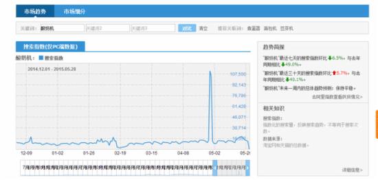 淘宝指数怎么看？淘宝指数分析思路教程