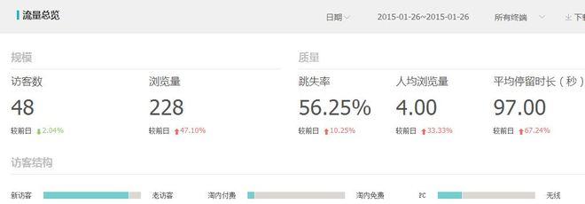 长尾,长尾关键词,淘宝长尾关键词优化技巧