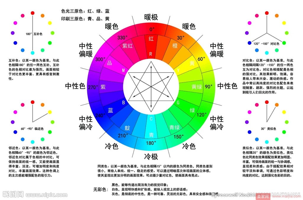 想做好一名淘宝美工，你必须掌握这些基础知识