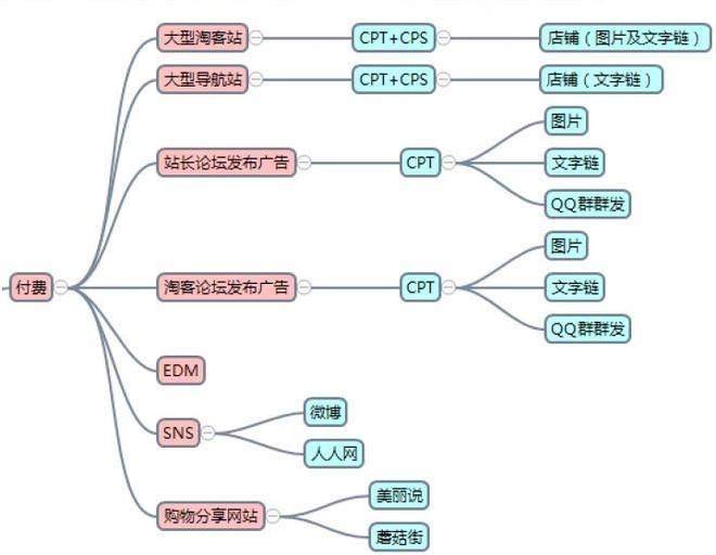 淘客群,淘客群体的未来在哪里,卖家如何维护淘客群体?