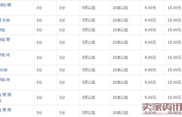 淘宝开黑车有何风险?附白车操作技巧