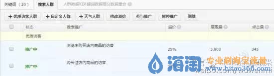 直通车的这些推广手段，你知道吗？